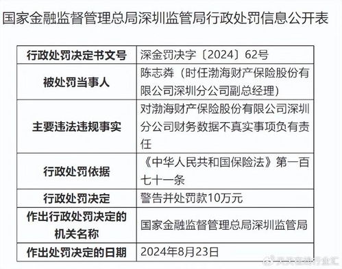  富邦财产保险有限公司联系方式是什么级别,富邦财产保险有限公司联系方式详解 天富招聘