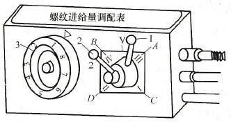 车床中滑板间隙怎样调整 