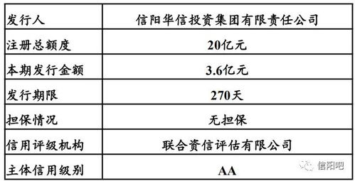 龙湖提前偿还“18龙湖04”债务，年内境内债务余额1.19亿元。