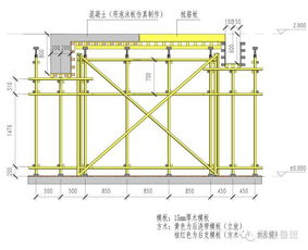 后浇带模板支撑样板做法