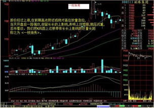 股市中见好就收谈何容易