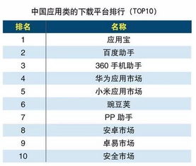2016中国互联网分类排行 腾讯网久居第一位