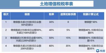 80平米商铺需要缴纳多少税费