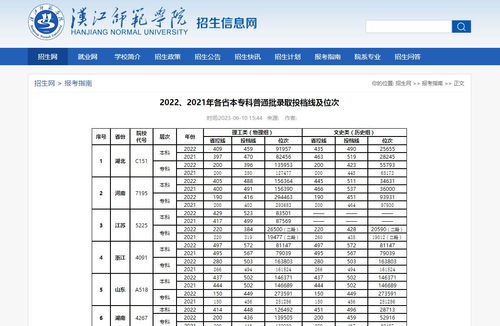 汉江师范学院录取分数线,汉江师范学院2023分数线