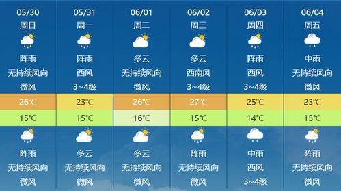 云南开启下雨降温 雨停升温模式 未来几天,昆明的天气是