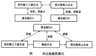 上市作为企业的一种融资渠道有哪些利弊？