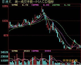 移动平均线判断上升行情和下降行情