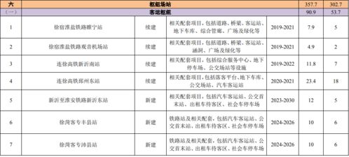 徐州市 十四五 综合交通运输体系发展规划发布 这些信息点值得关注