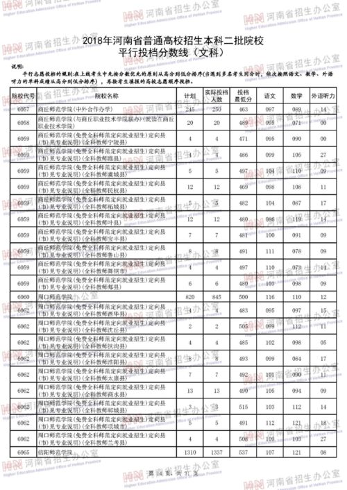 今年本科线分数是多少