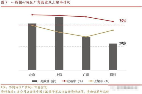 国内idc三大龙头公司是什么?