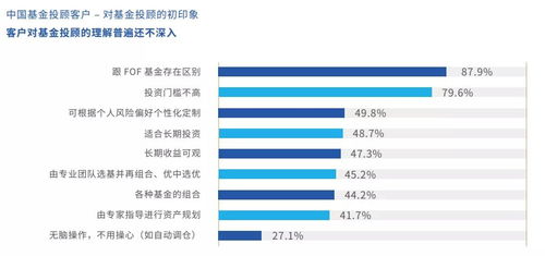 好投顾好多投资顾问都推荐股票，谁比较靠谱的？能赚钱吗？