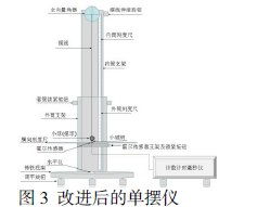 关于单摆的改进的毕业论文