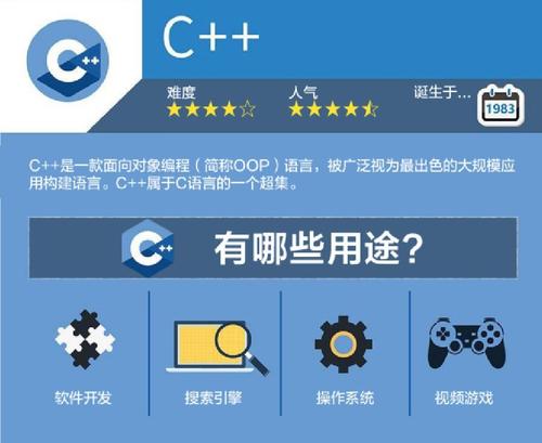 c++和python哪个前景好,c++和python区别大吗