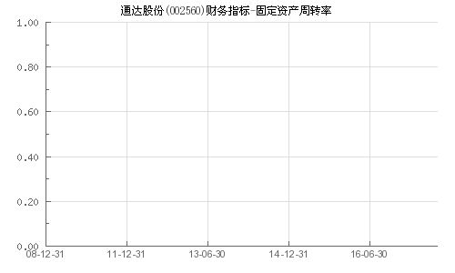 您好，能帮忙分析一下002560通达股份吗，今天换手率这么高是获利盘出货