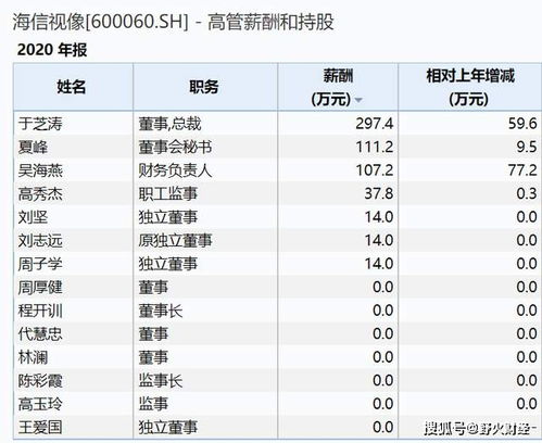 公司监事是否在公司领取薪酬？