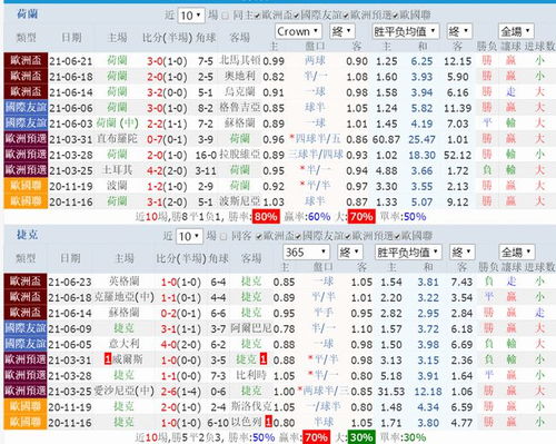 2024年欧洲杯（荷兰vs法国哪个厉害波胆比分怎么买)