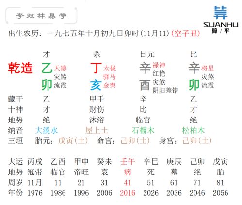 六根清静方为道,退步原来是向前 李双林 丁火 