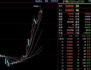 为什么有时候大盘上涨1.9%的时候，我的股票才涨了0.01元？可是有的时候大盘涨0.23%时候，我股票却涨了0.03元呢？