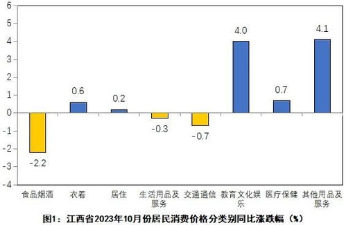 江西10月份一般的温度是多少钱  第1张