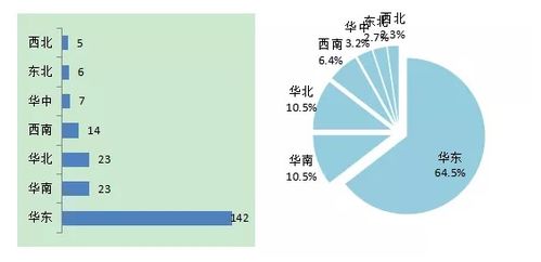 2020年底废纸将基本实现零进口,国内废纸回收利用行业如何应对机遇与挑战