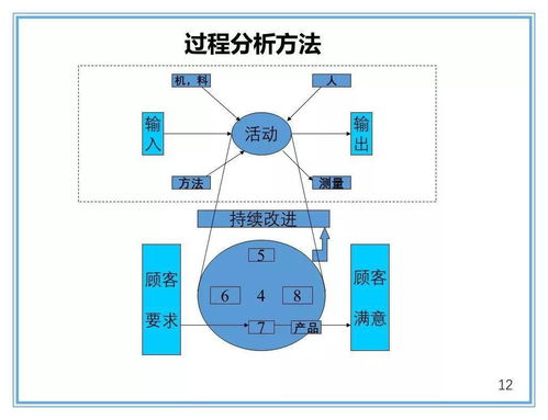 APQP(什么是APQP？)