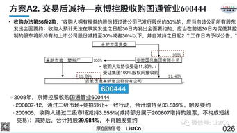 间接收购的概念