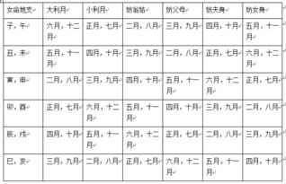 农历男1988年8月8日生女1991年2月12日生2015年什么时间结婚好 