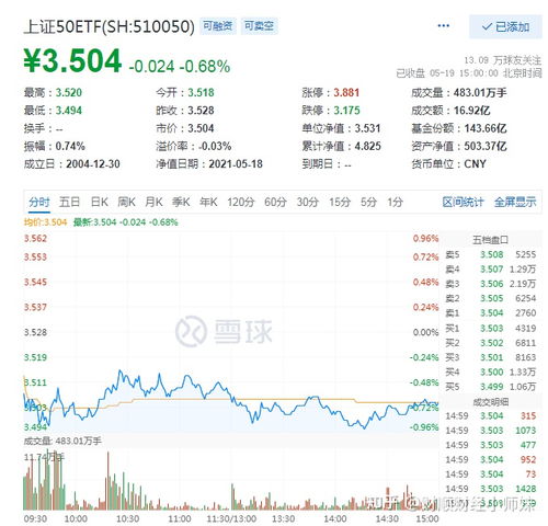 买的 50etf 期权 能卖吗