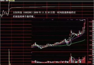 股票市场的涨停和跌停不超过多少范围?