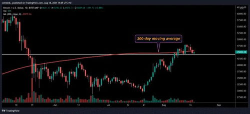 eth最新行情,ETH价格暴涨，创历史新高 eth最新行情,ETH价格暴涨，创历史新高 币圈生态