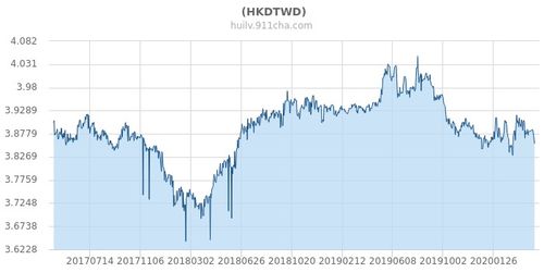  台币汇率查询今日价格,新台币汇率今日价格查询:即时掌握汇率动态 交易所