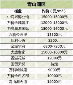 南昌房价终于降了 最低6000,快算算你的钱能买几套房