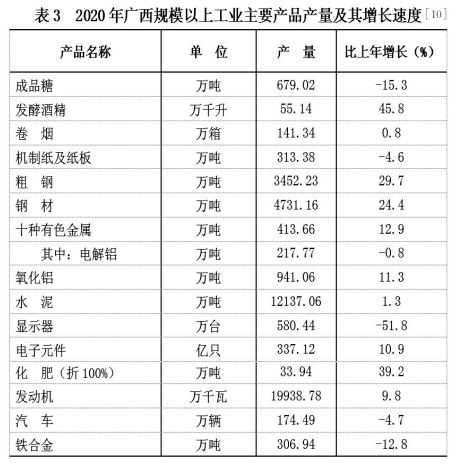 广西2020年国民经济和社会发展统计公报发布 全文