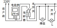 如图是家庭电路的一部分.电能表的电流规格是 10 40 A .L是 220V 22W 的节能灯.插座上接人 220V 220W 的电视机 .灯和电视机同时工作.求 1 通过电能表的电流 