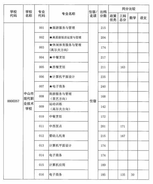 南昌铁路学校分数线：成就你的铁路梦想，启航美好未来！