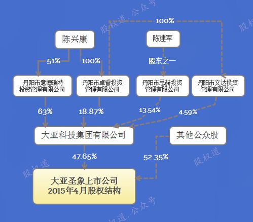 两个兄弟合伙开了家酒楼，每人50%的股份，那么分账应该怎麽分？