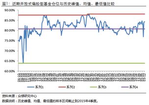 基金仓位