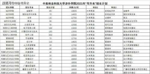 中南林业科技大学？南京农业大学2021年录取分数线