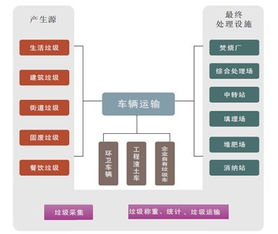 环卫车车载称重系统,为什么垃圾车要安装称重系统？