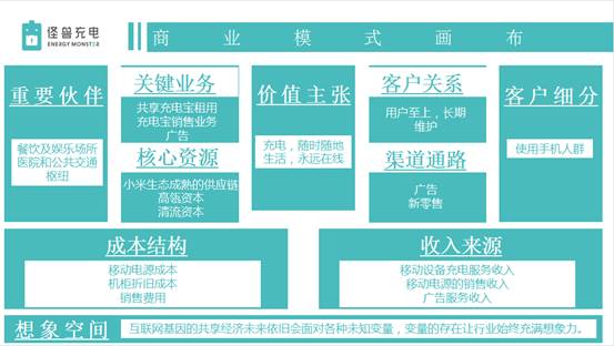 怪兽充电 商业模式底层逻辑分析