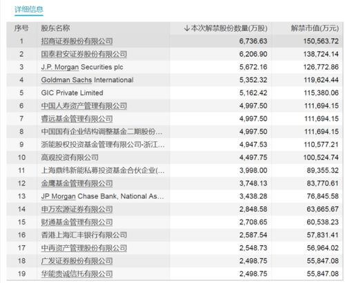  富邦金融控股股份有限公司股东结构,富邦金融控股股份有限公司股东结构概述 天富登录