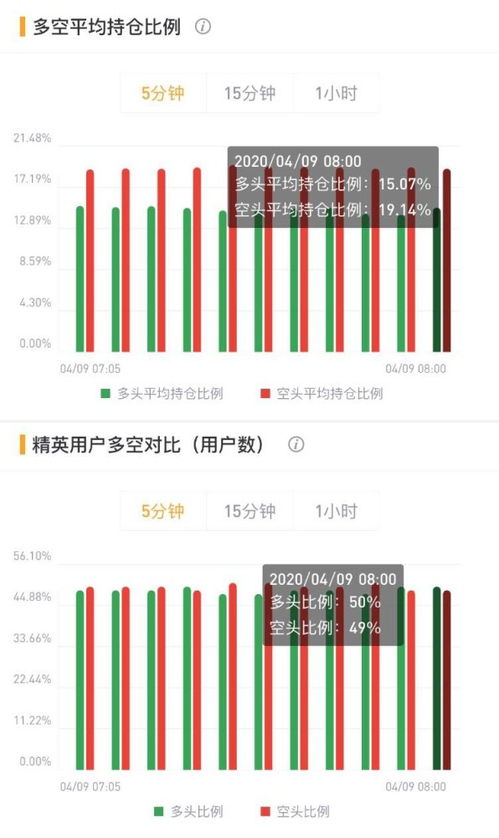 比特币持仓多空