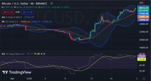 btc比特币行情分析,比特币行情怎么样 btc比特币行情分析,比特币行情怎么样 词条