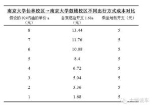 为什么说油价真的不能再降了