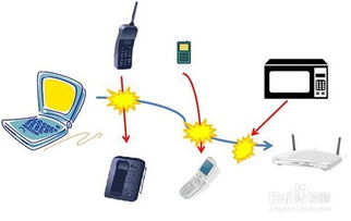 如何修复WiFi网速慢 以及为什么Wi Fi是这么慢