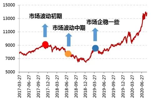 指数型基金和股票型基金有什么区别？