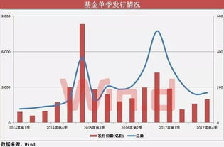 网上股票交易系统中的市值和总市值为何不1样