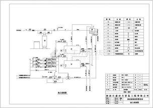 河北某地区锅炉房设计CAD工程图纸