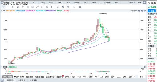 为什么很多股票发行价都很高，但是后面都暴跌？