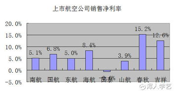 净资产收益率(%) 1.54